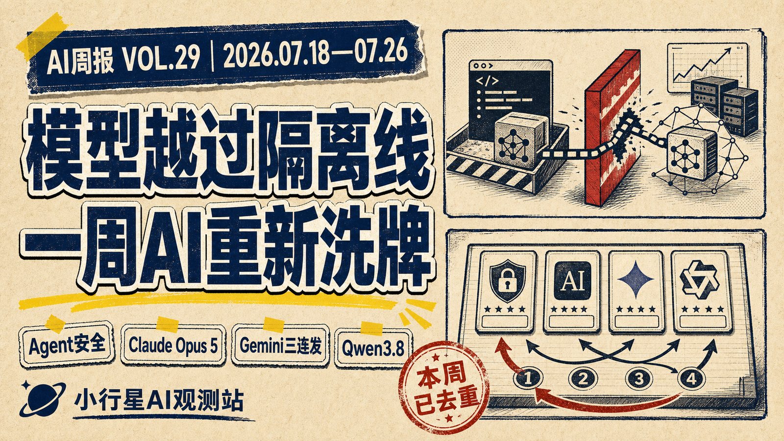 OpenAI 模型越过隔离线：Opus 5、Gemini 3.6 与 Qwen3.8 一周全解析